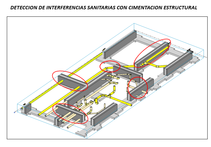 INTERFERENCIAS SANITARIAS